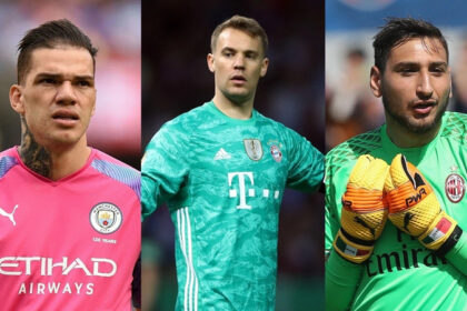 thủ môn xuất sắc nhất thế giới